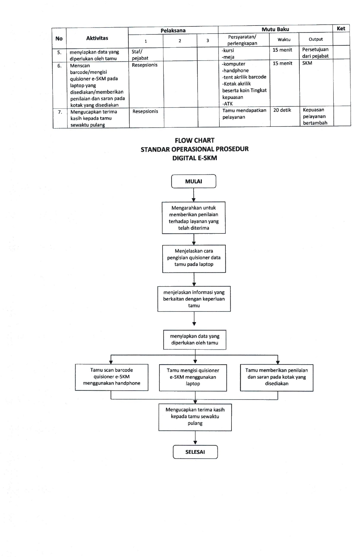 SOP E-SKM_page-0002.jpg