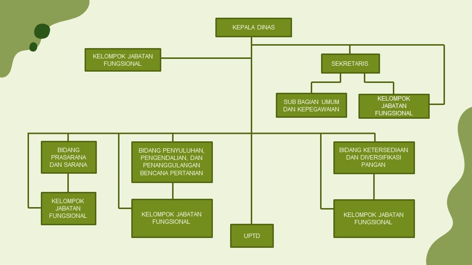 Struktur Organisasi.JPG